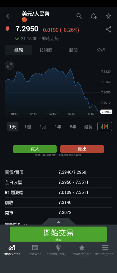 楊半碼心臟很好,嗆美元不是美國說貶就貶