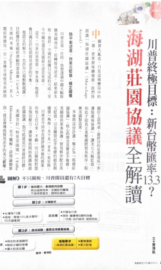 台幣換美元13.3元,黃金不知漲到多少？