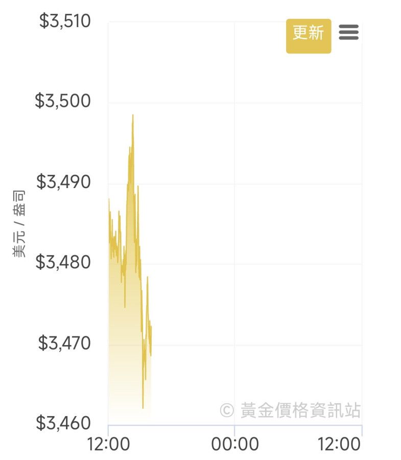 下車容易上車難