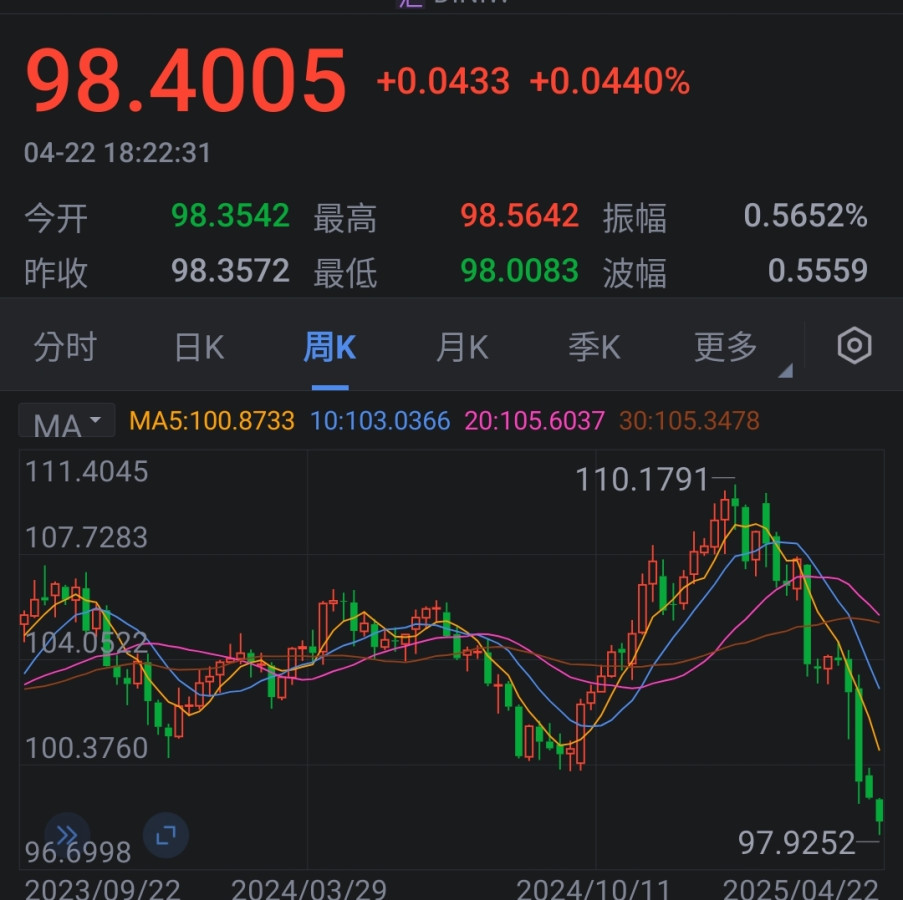 有人能解惑嗎[瑞士法郎/新台幣]