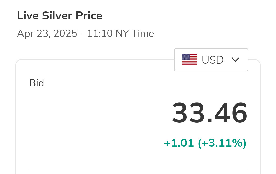 黃金今日如守3300，是良性盤整