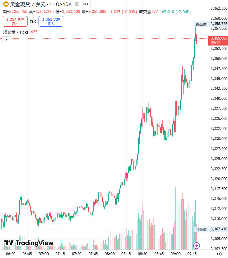 真是計畫趕不上變化=