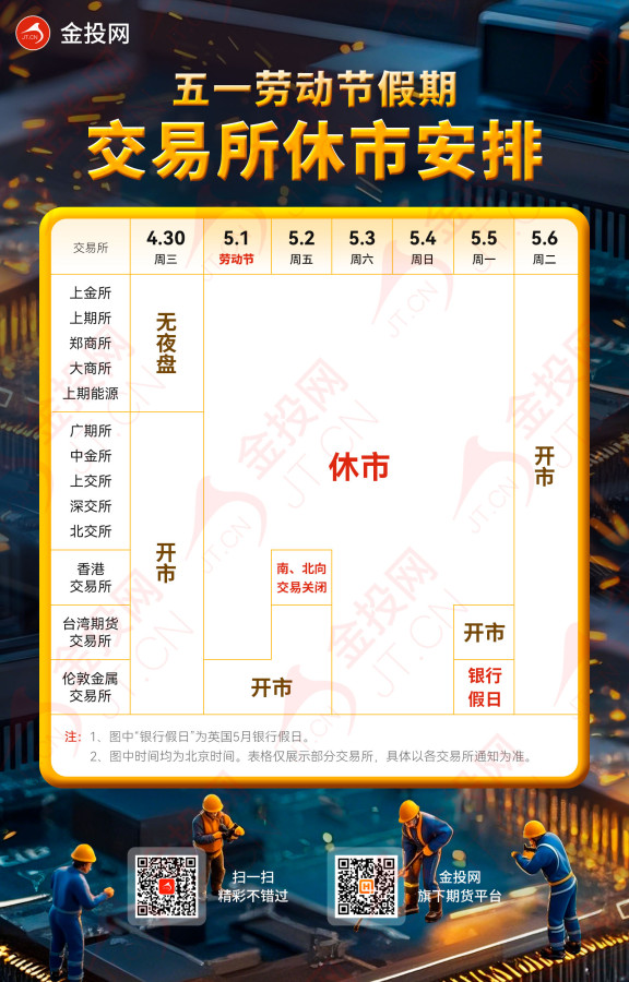 5/1黃金休市一天