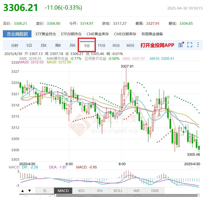 有空看看5分K/15分K/30/60分K