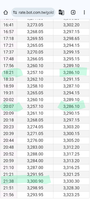 為何都15：30時後，不能交易，忽然下跌