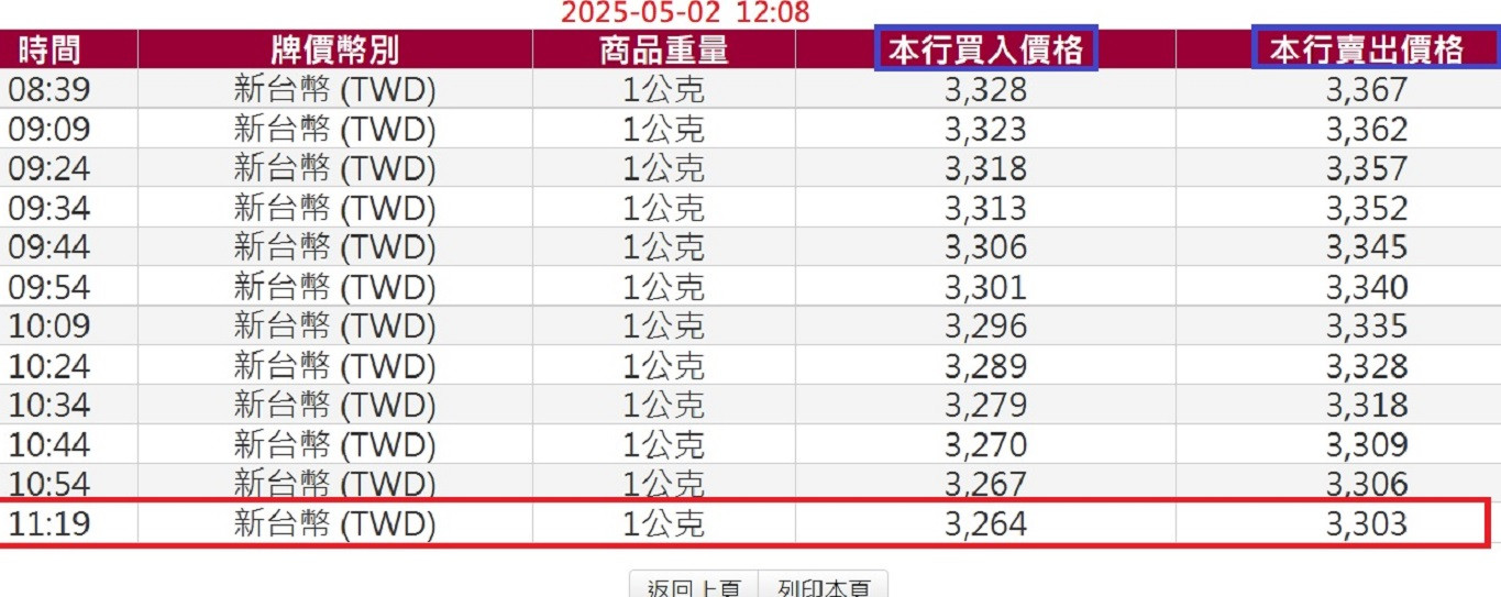 嚕補嚕大坑=都掏空了-沒子彈了