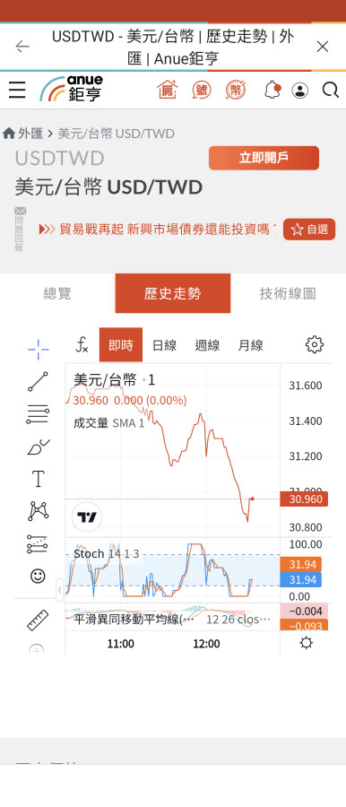 台幣真的會漲到13元嗎？