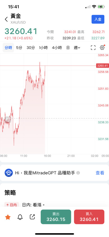 請問大家銀樓金價是看美元漲跌嗎？？