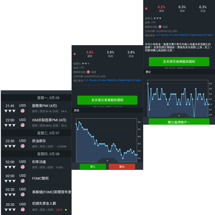 工時撐金價,就業撐美元,但台幣⬆️😭