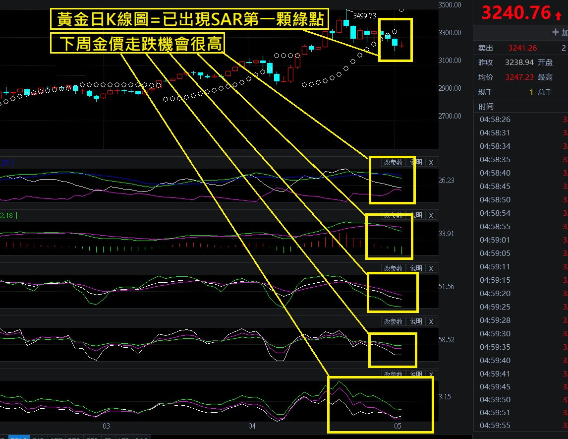 4/9買進該賣還是留著