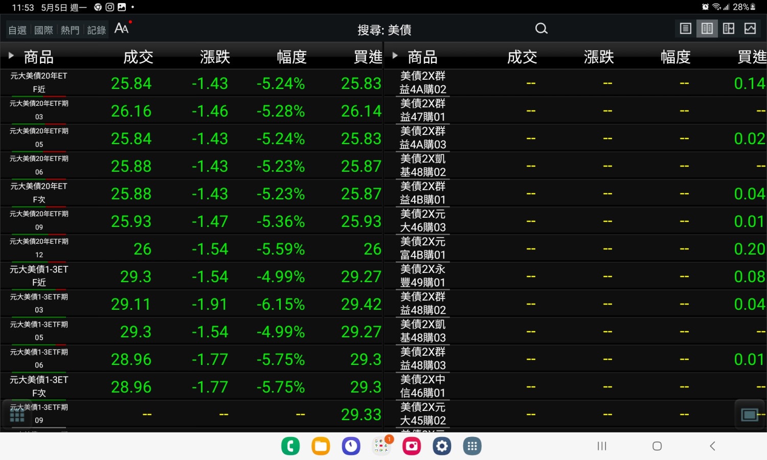 美債也垮了！？