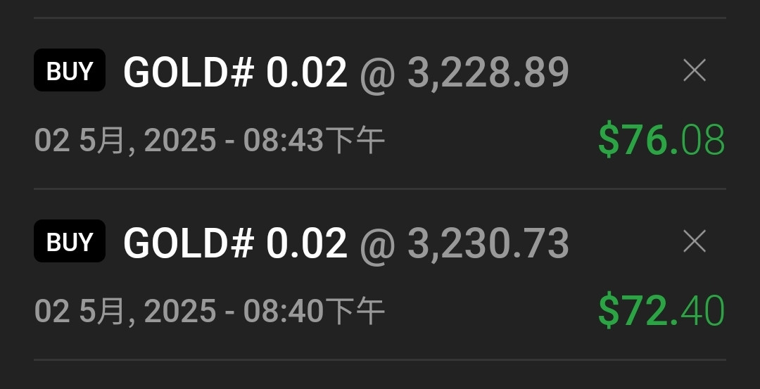 單就國際黃金來論，那裡準了5/5