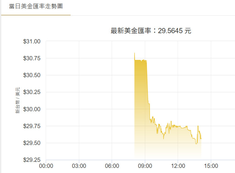 現在不建議任意砍倉，建議守或分批策略