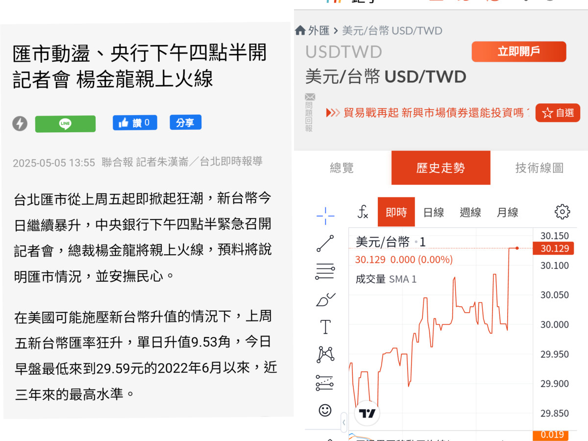 10點央行介入會平息？1630解釋🤔