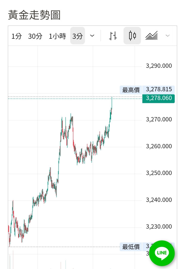 第七集：川普回來了（可能2週內）