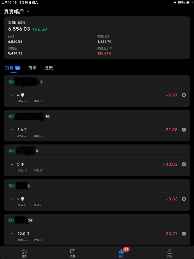 美股投資的心得分享