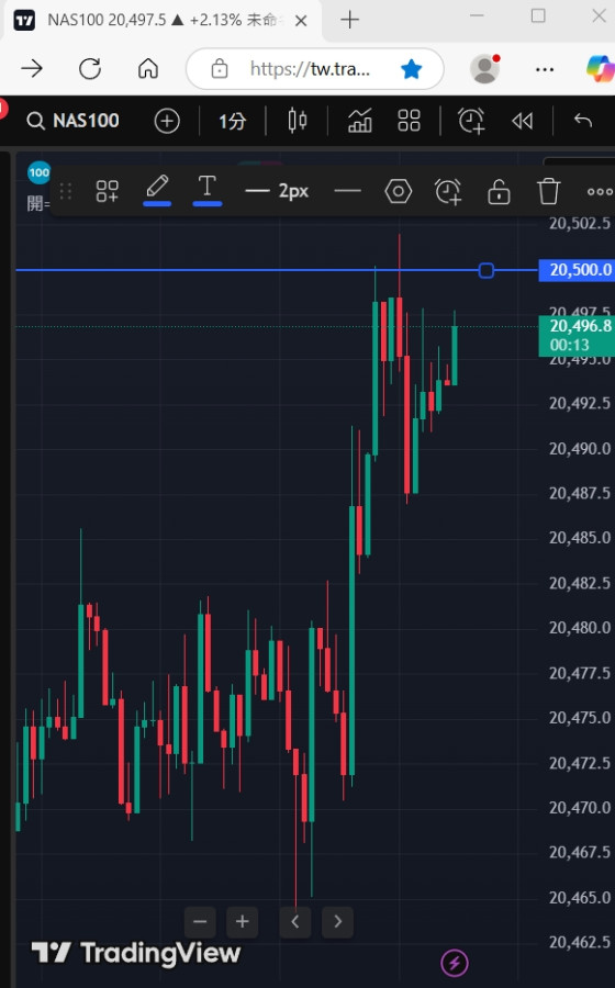 今天中美談判利多那指漲