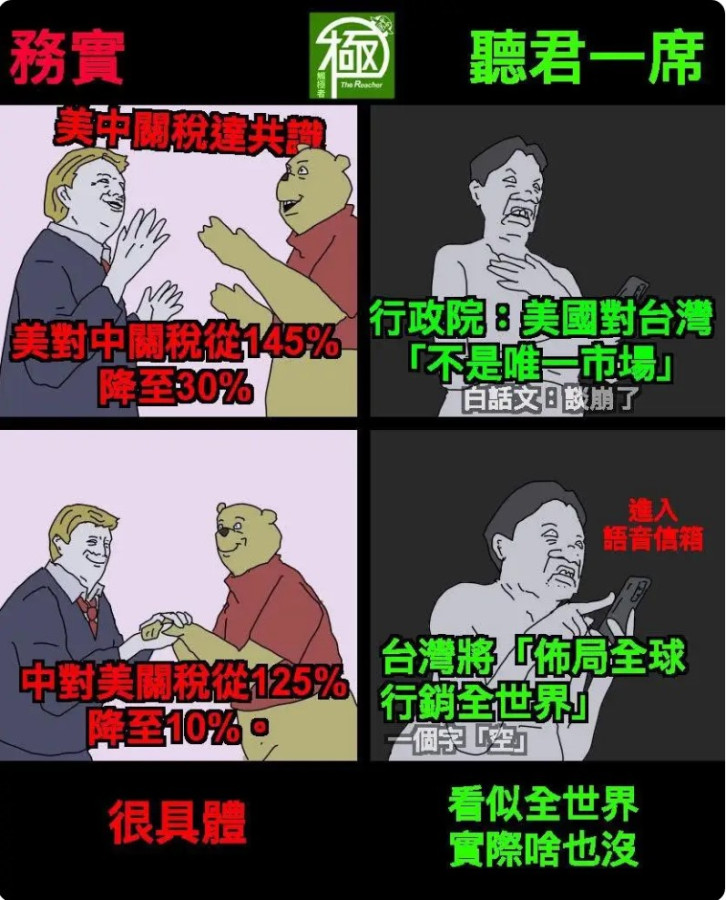 不要被匿名蠢B🐸帶偏了！關稅戰才是焦點