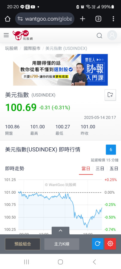 今天跌破3200  就危險
