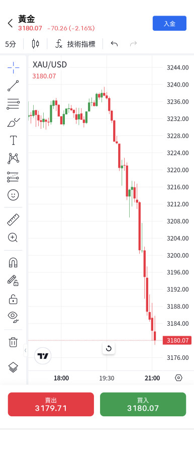 實體黃金真的比較好,虛擬的黃金有風險.