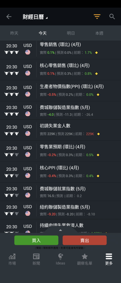 先別衝動啦，坐一下在起來會怎樣？