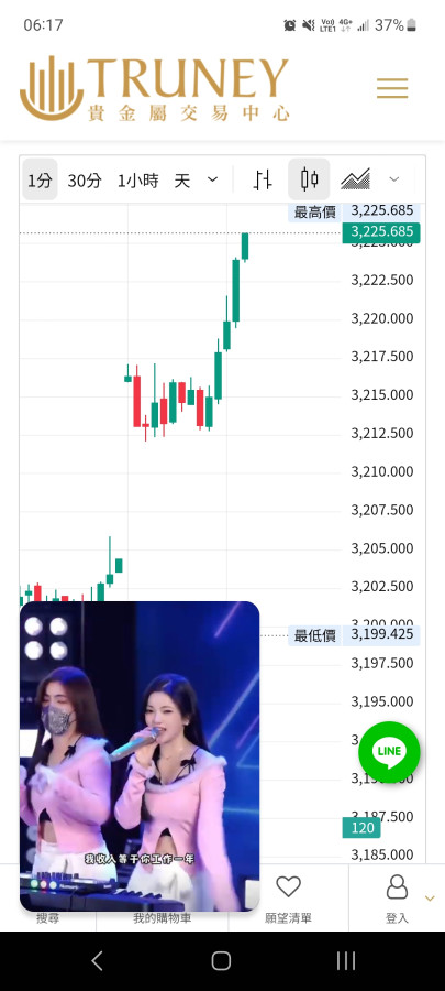 禮拜一黃金會漲喔