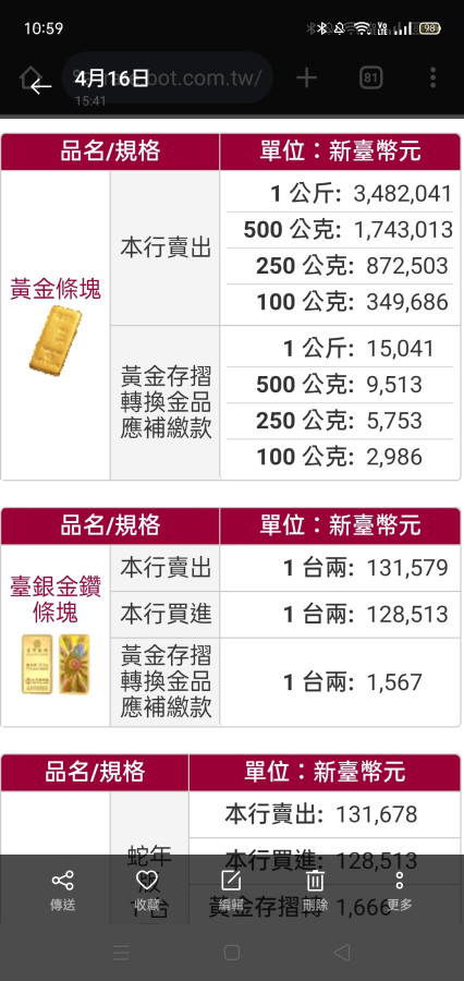 昏倒，黃金存摺新臺幣黃金牌價漲好少