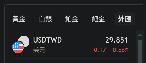 匯率又升，開始下殺了！？