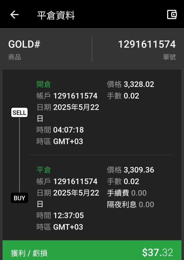 晚點公佈失業人數是有利黃金還是看空