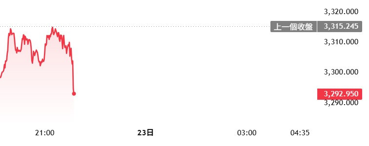 線形圖又突然三點半！？