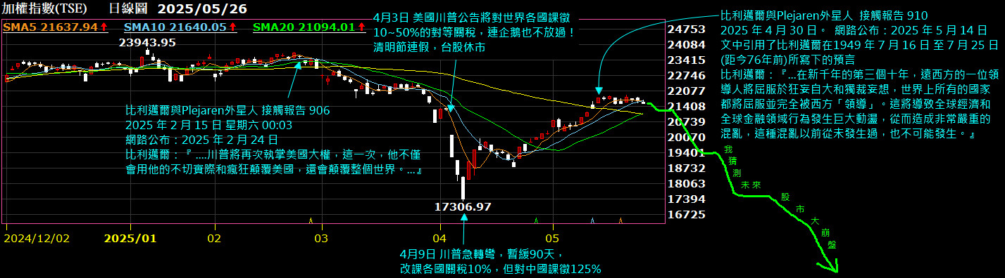 比利邁爾預言將發生嚴重的混亂，史無前例