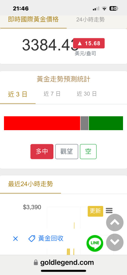 黃金狂想曲: WXY 3-3-5調整波