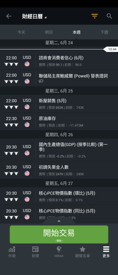 6/24老鮑我覺得他會繼續放🦅🤔