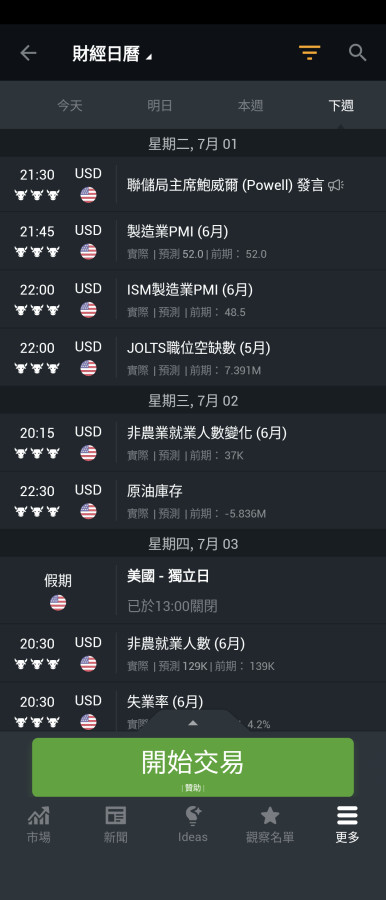 全球央行行長小組會談+非農主導市場