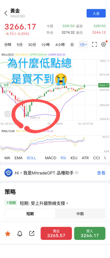 Fed影子主席?千萬不要被動搖等待中📈