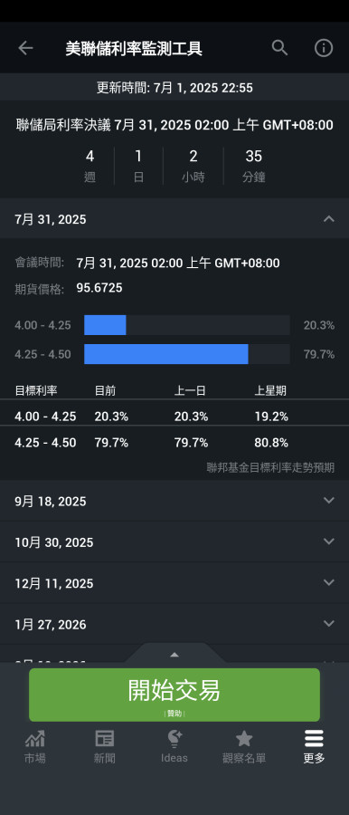 老鮑放🦅,搞不好7月底升息📈🤣