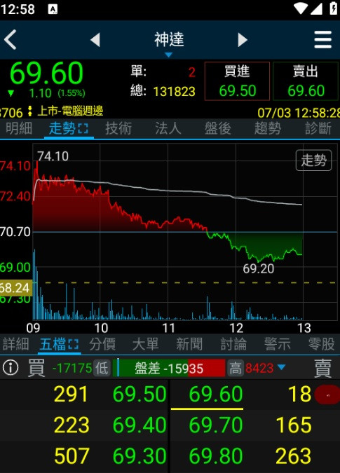 只要有價位的東西 都是人為控制