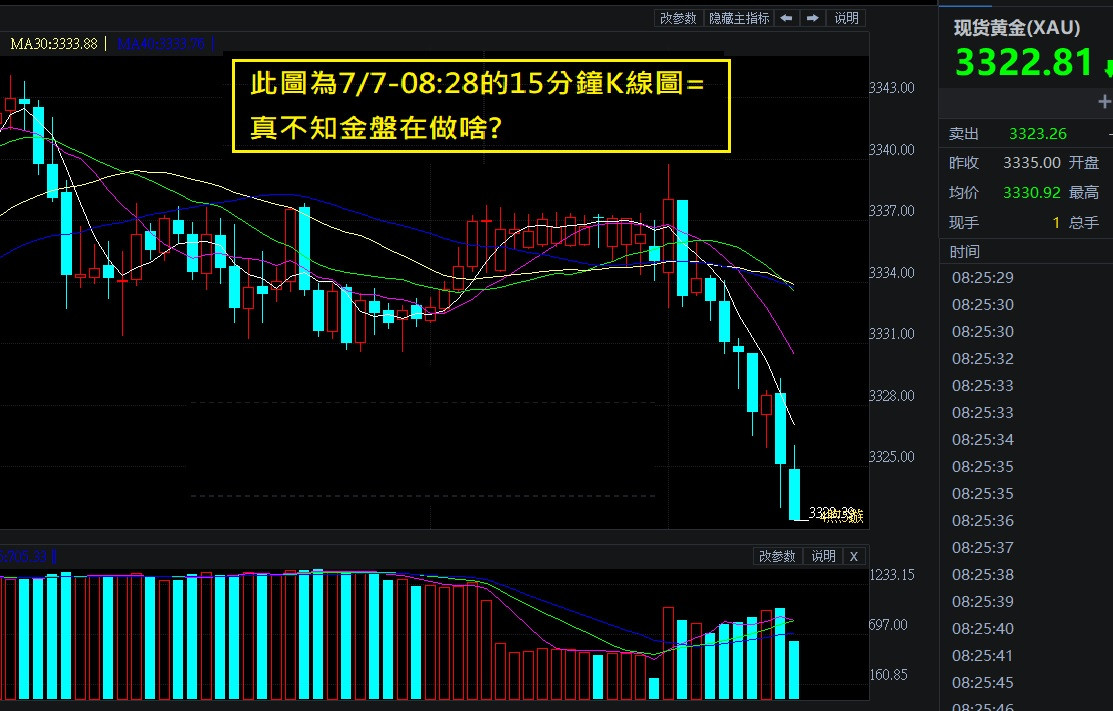 大盤已經到無理可言之地=隨他亂飛了