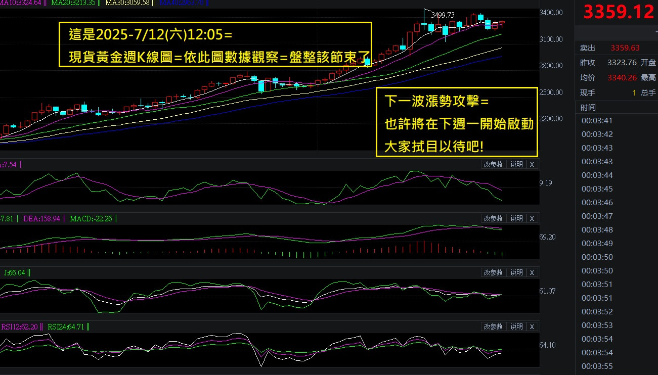 盤整的日字或將過去=反攻號角即將響起?
