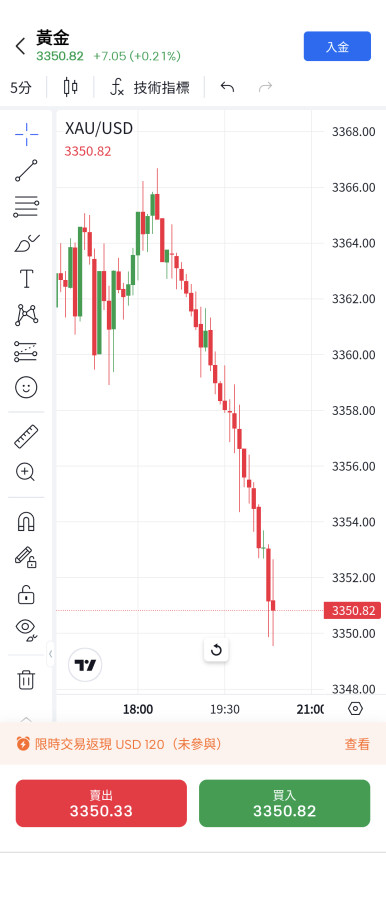7-15 勉強維持上升趨勢