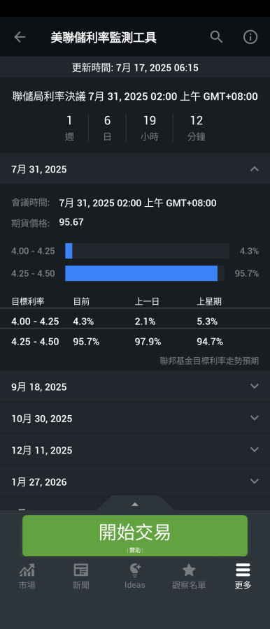 我覺得川普是要提醒老鮑7/31降息🤣