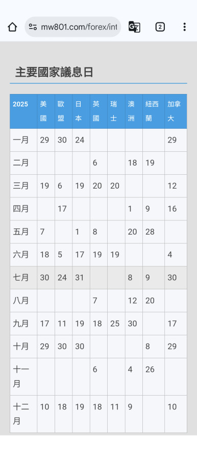 7/21老鮑會暗示你什麼嗎？影響利率🤔