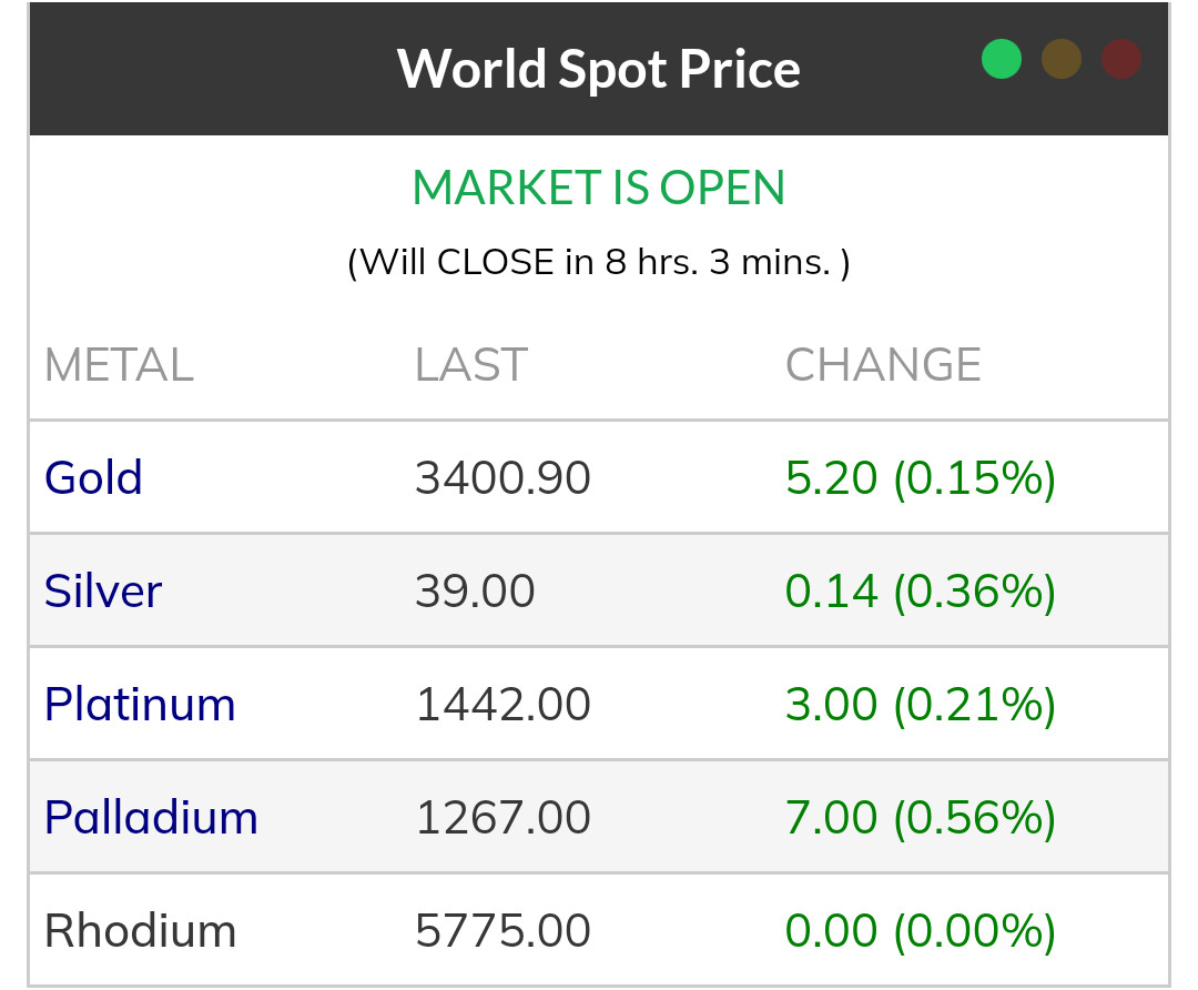 7-22 要挺住回測