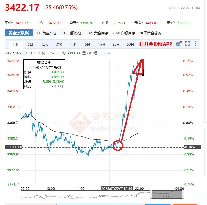 很久沒這樣爽到=金燕子飛過來了!