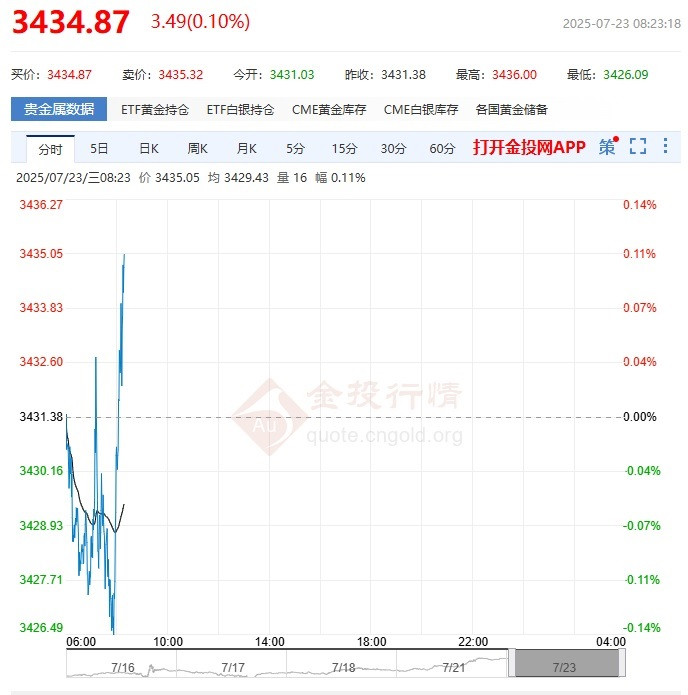 從鐵支3333起算+100~500為目標