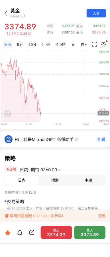 小國打仗🚀,黃金沒有感覺🤣