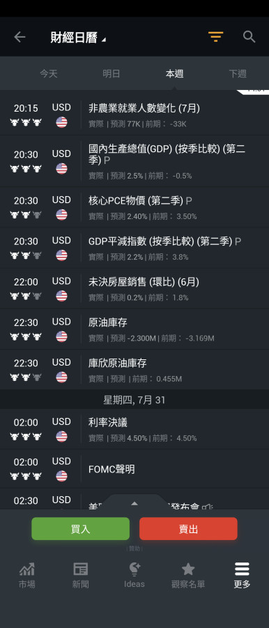 7/30今晚凌晨皮帶綁緊一點😁