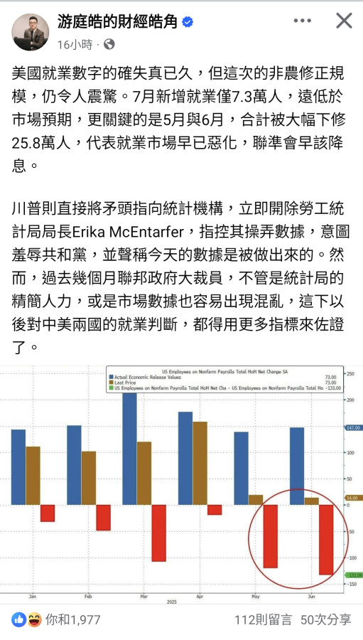 之前大非農利多不漲,這次全部還完？🤣