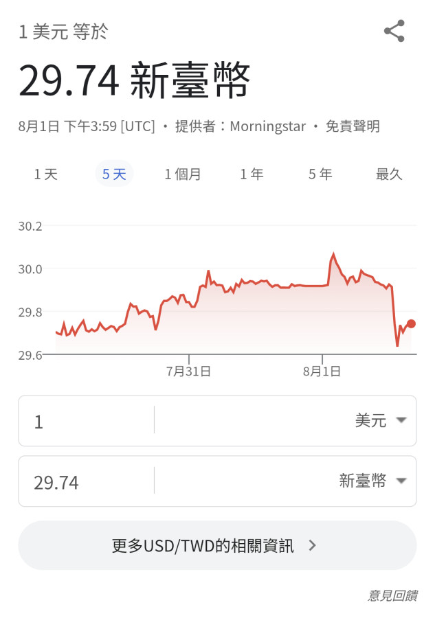 20%+匯率,下星期央行會再出手嗎？🤔
