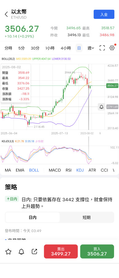 8/4比特幣上下比黃金更可怕😵‍💫